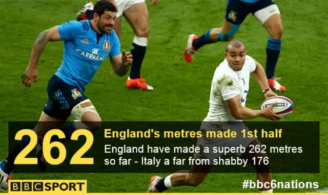 Metres made graphic