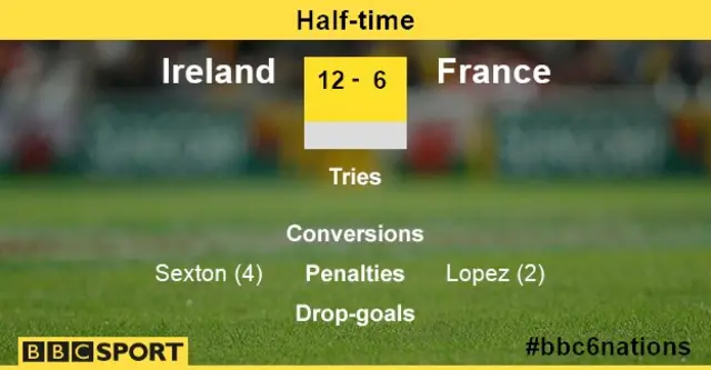 Half-time stats