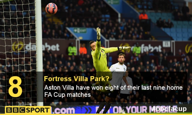 Aston Villa