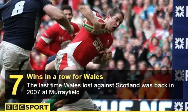 Wales wins graphic