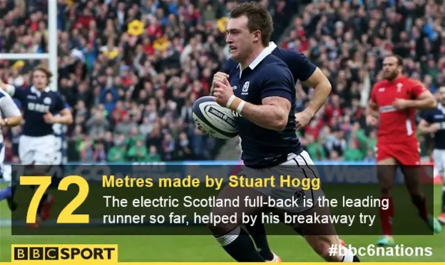 Stuart Hogg graphic