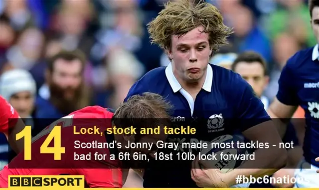 Jonny Gray