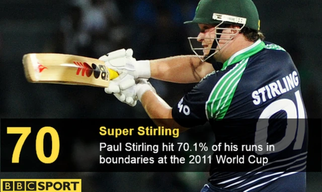 Paul Stirling