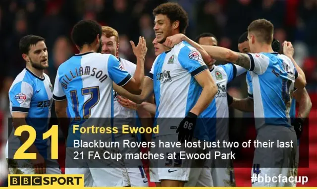 Blackburn Rovers