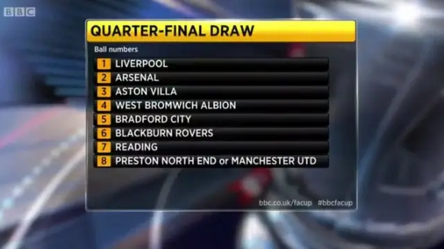 FA Cup draw