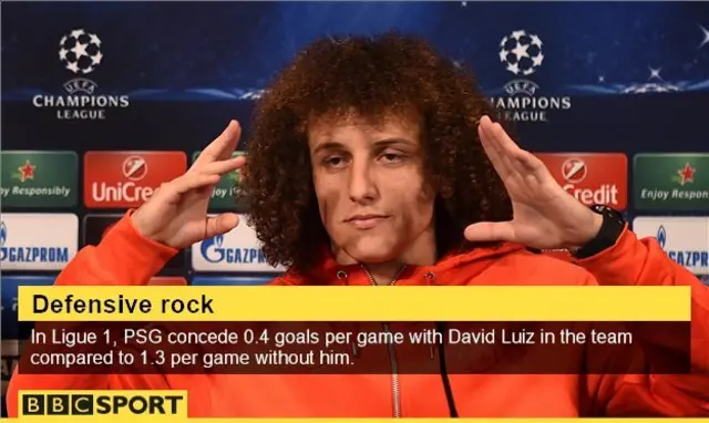 David Luiz