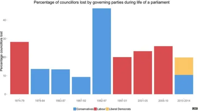 Councillors graph