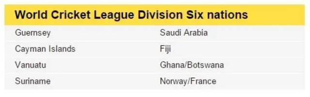 World Cricket League Division Six