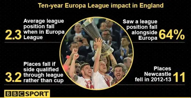 Europa League