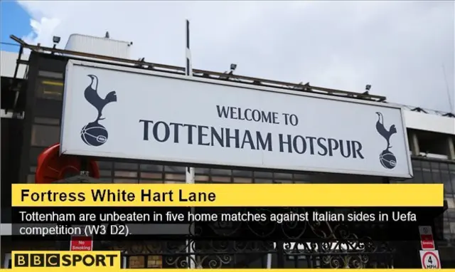 Tottenham