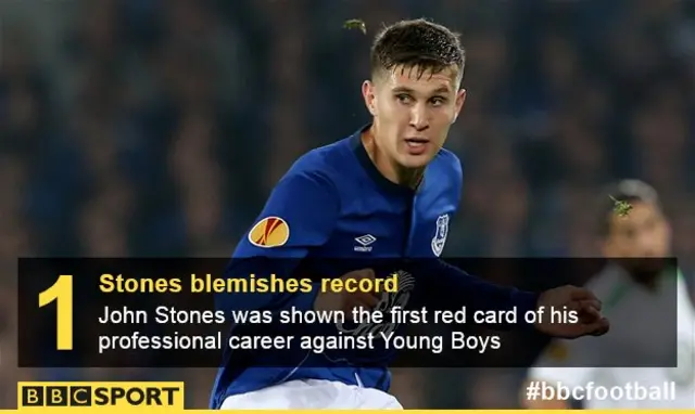 John Stones