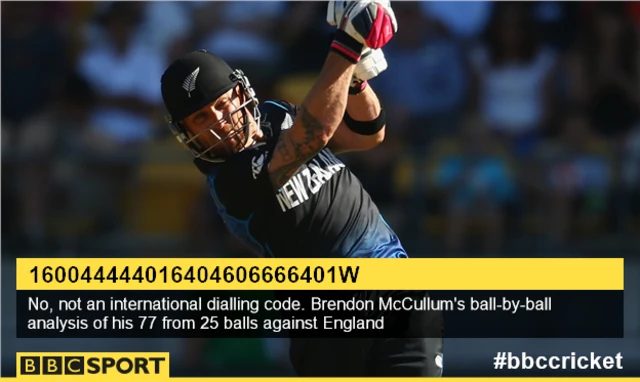 Brendon McCullum's 77 from 25 balls in numbers