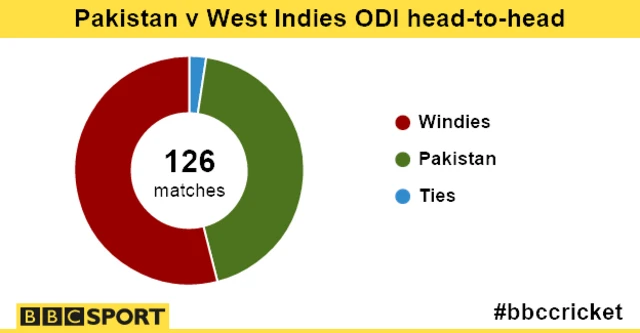 Head-to-head record