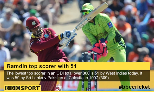 Denesh Ramdin