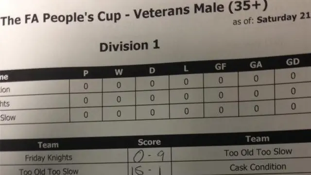 The Score sheet from the Veterans category at Goals Black Country