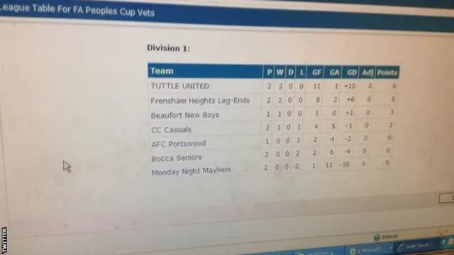 league table on computer screen