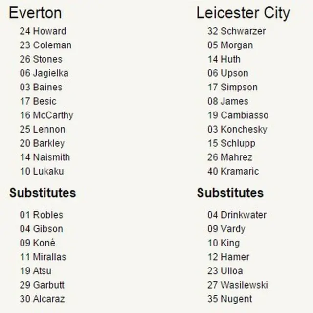 Everton v Leicester