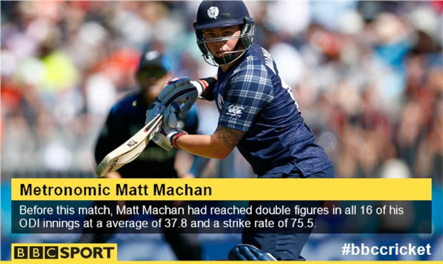 Matt Machan's ODI record in numbers