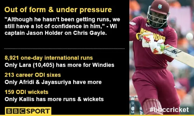 Chris Gayle