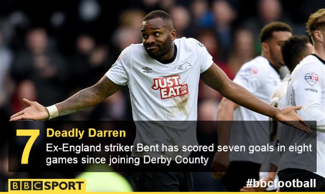 Darren Bent