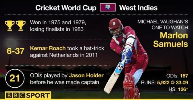 West Indies graphics