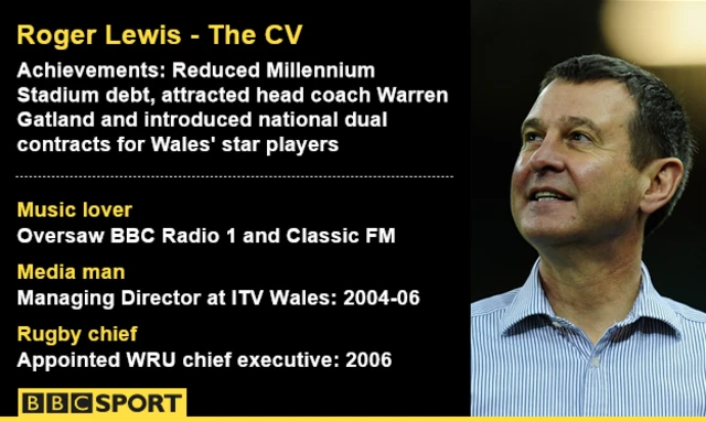 Roger Lewis' CV