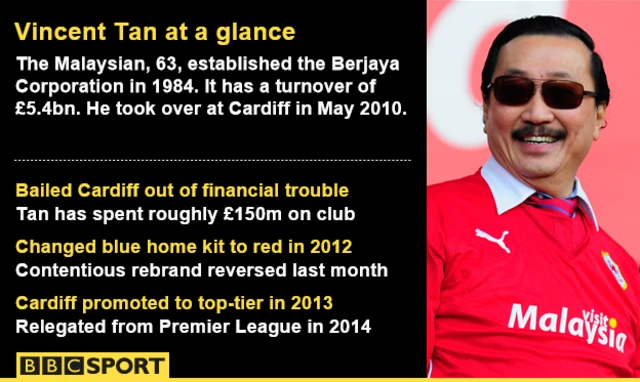 Vincent Tan