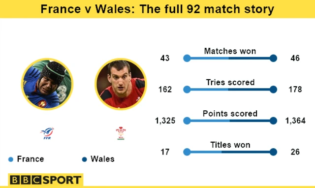 France v Wales