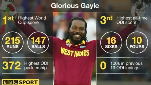 Gayle