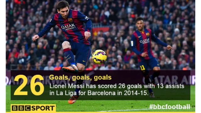 Lionel Messi