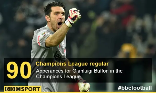 Gianluigi Buffon