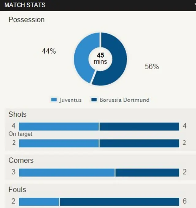 BBC Stats