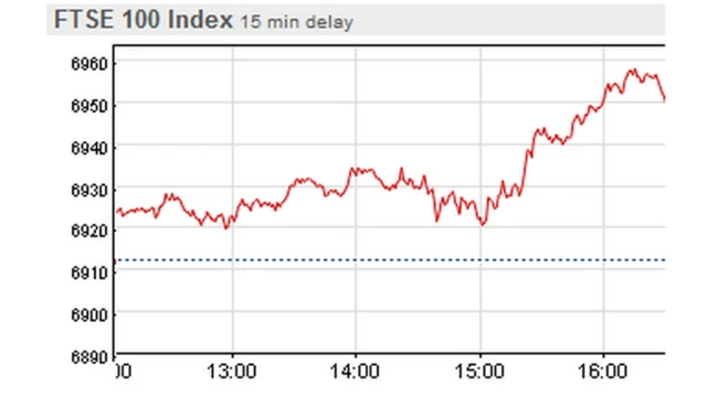 FTSE graph