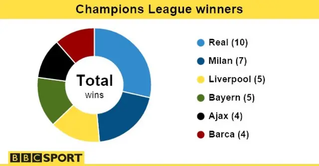 Cham,pions League