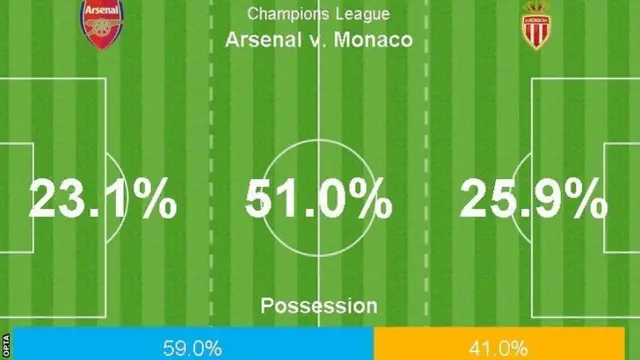 A graphic showing territory and possession