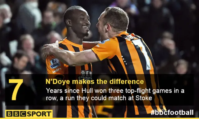 Graphic showing that Hull are on the brink of a third straight league win for the first time since 2008