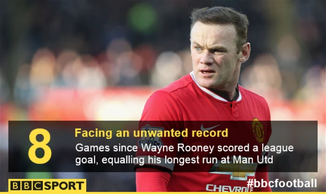 Wayne Rooney