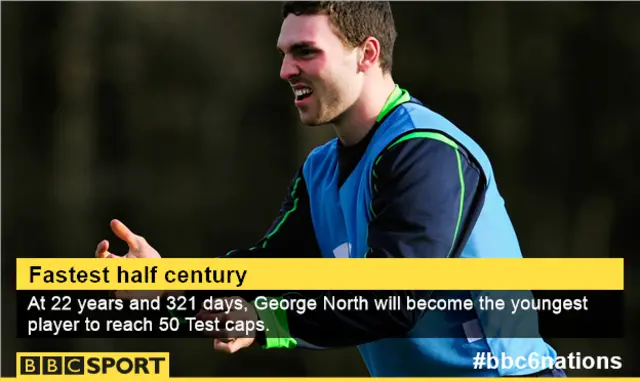 George North 50 Test caps