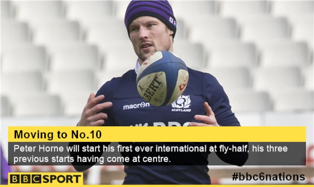 Peter Horne Moves to fly-half