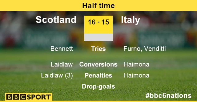 Scotland v Italy Half time