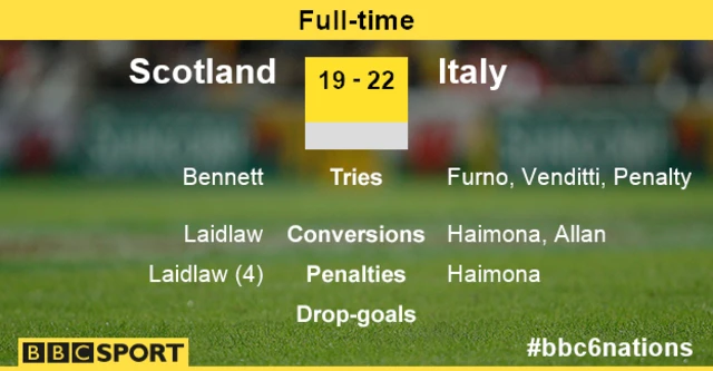 Scotland v Italy Full time