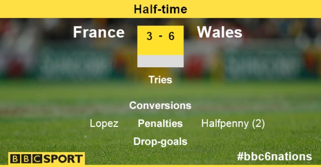 France v Wales half-time