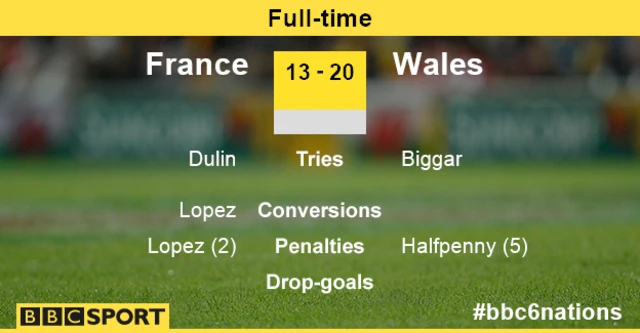 France v Wales full-time