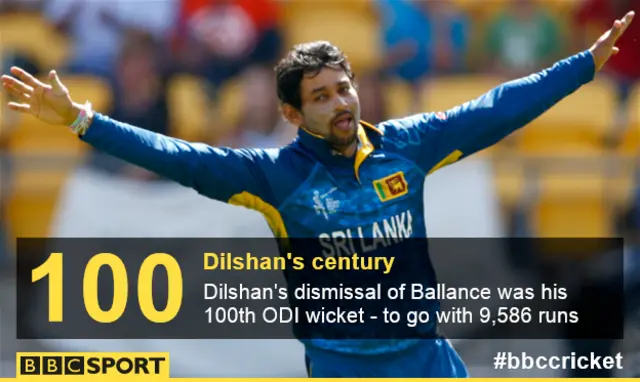 Tillakaratne Dilshan graphic