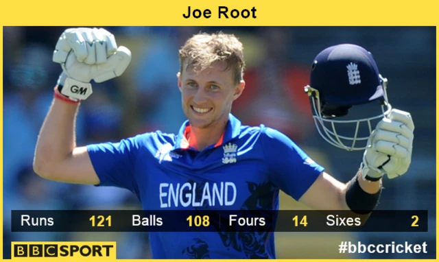 Joe Root graphic