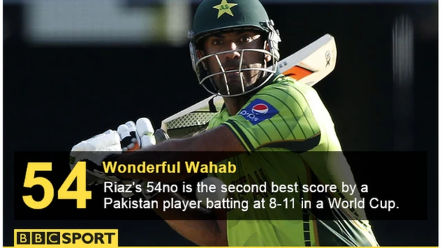 Wahab Riaz