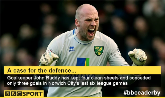 John Ruddy