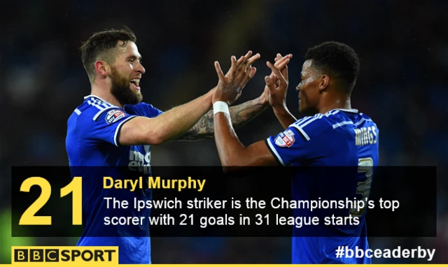 Daryl Murphy