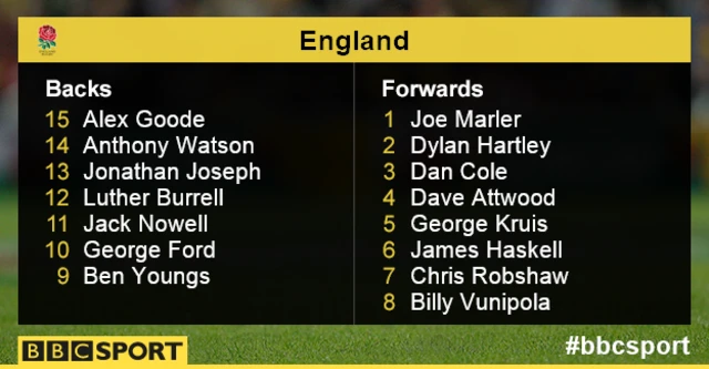 England line-up