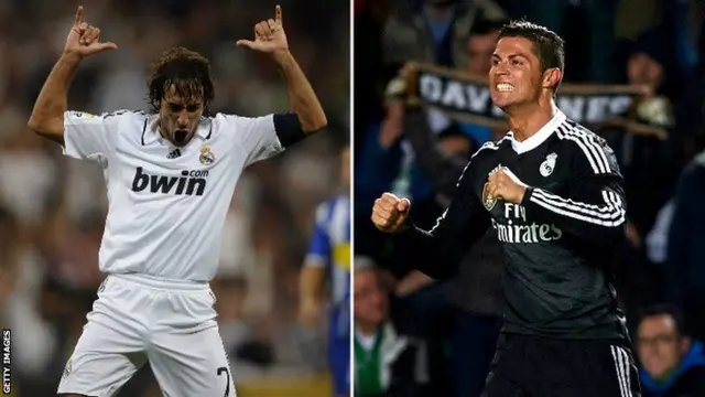 Raul and Cristiano Ronaldo